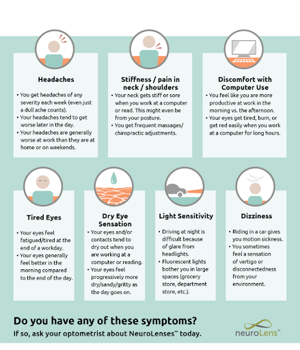 neurolens symptoms