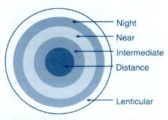 multifocal-bullseye