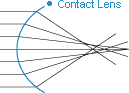 multifocal-regularcontactlens